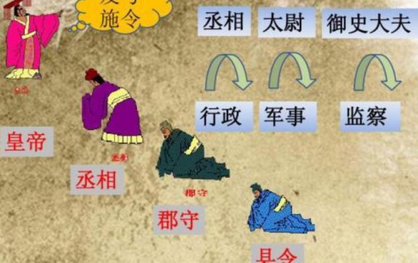 御史中丞相当于现在什么官职