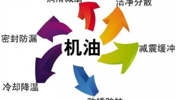 刚买的新车怎么磨合最好