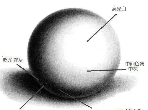 三大面五大调子指的是什么