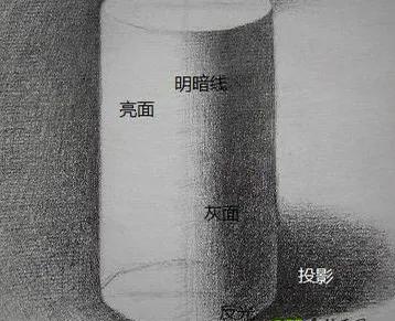 三大面五大调子指的是什么