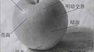 三大面五大调子指的是什么