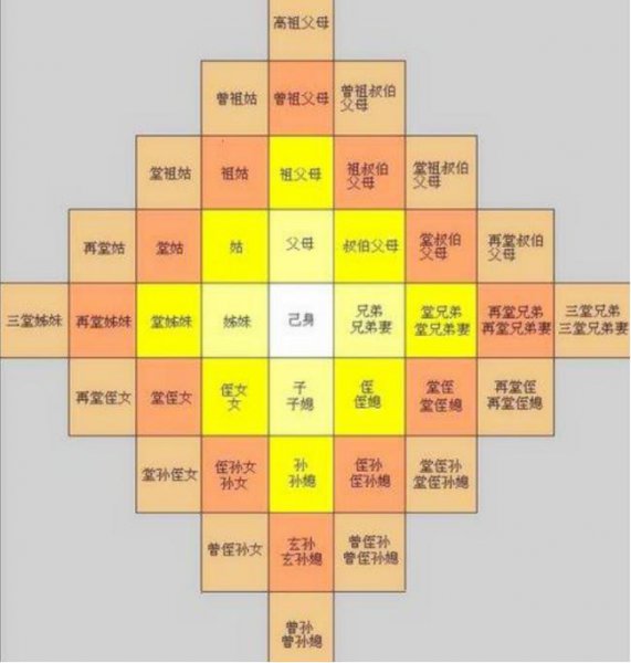 诛杀9族是哪9族