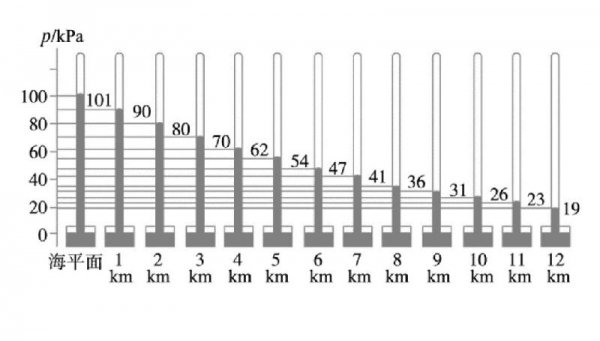 水的沸点与大气压的关系公式