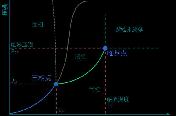 水的沸点与大气压的关系公式