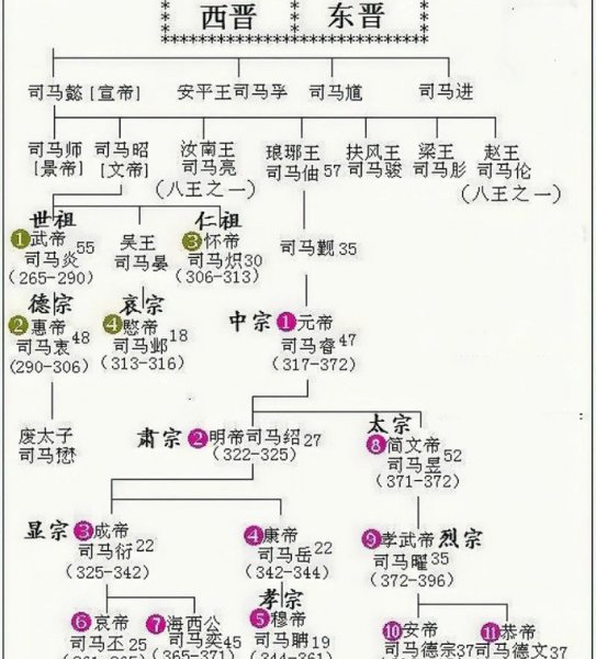 东晋时期是什么朝代