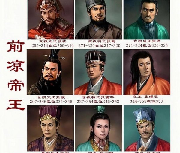 东晋时期是什么朝代