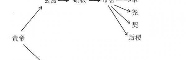 大禹是哪个朝代的人物
