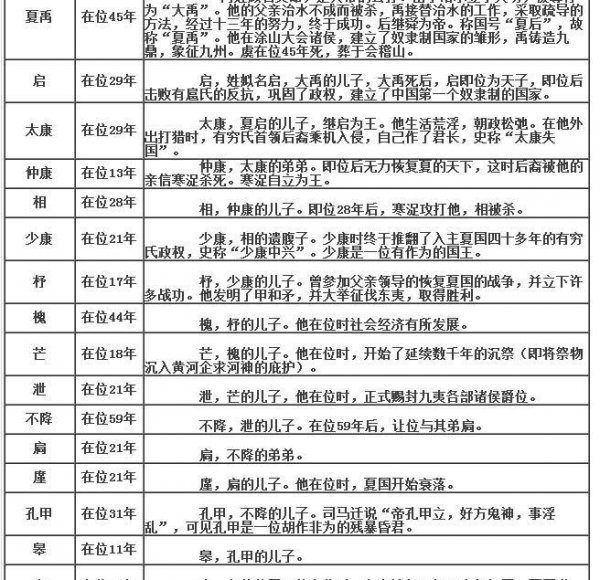 大禹是哪个朝代的人物