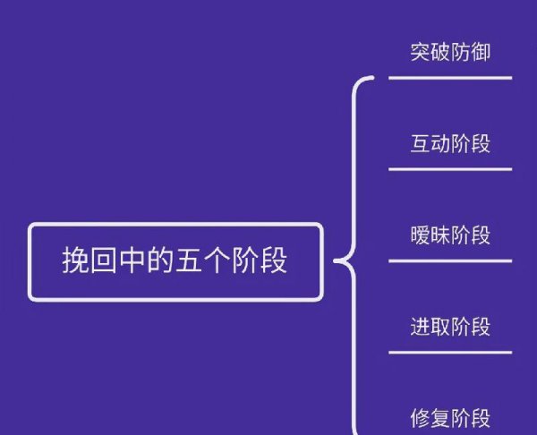 挽回男朋友的最佳时间和方法