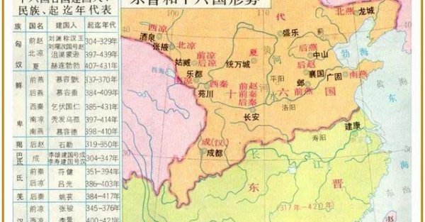 东晋是谁建立的