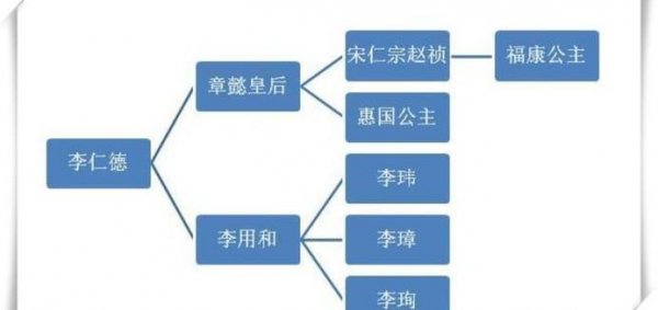 福康公主真实历史结局