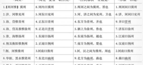 华夏九州是哪九州