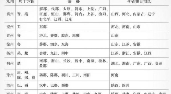 华夏九州是哪九州