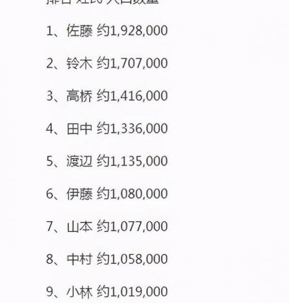 日本的姓氏怎么来的