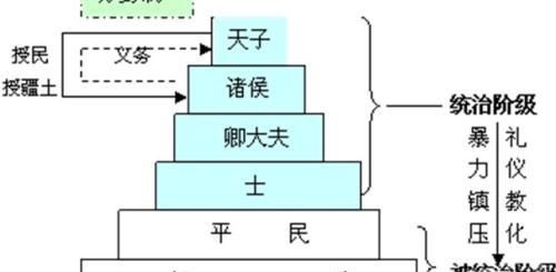 分封制和郡县制的区别