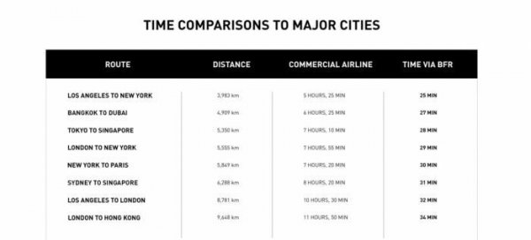 火箭速度是每小时多少公里