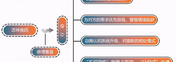 一个死心的女人如何挽回