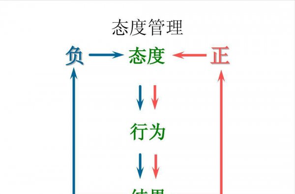 不会说话怎么提高口才