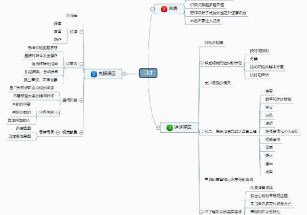 不会说话怎么提高口才