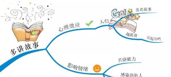 不会说话怎么提高口才