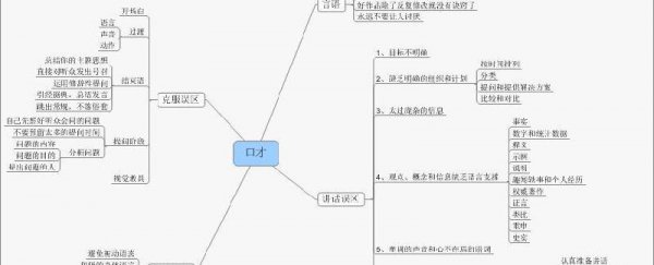 不会说话怎么提高口才
