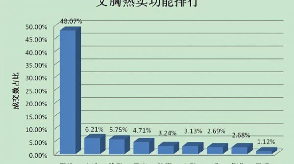 男人为什么喜欢女人的胸