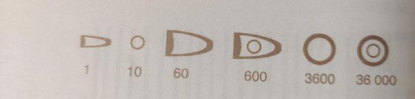 阿拉伯数字的来历故事