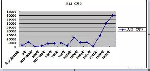 四大文明古国只剩中国