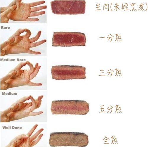 牛排吃几分熟最好