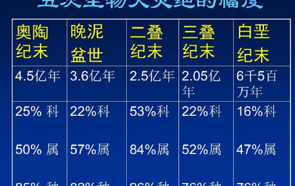 恐龙灭绝的原因有哪些说法