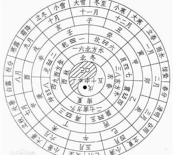 春节最早起源于什么时候