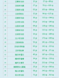 中国历史上有多少个皇帝 我国历经多少代皇帝