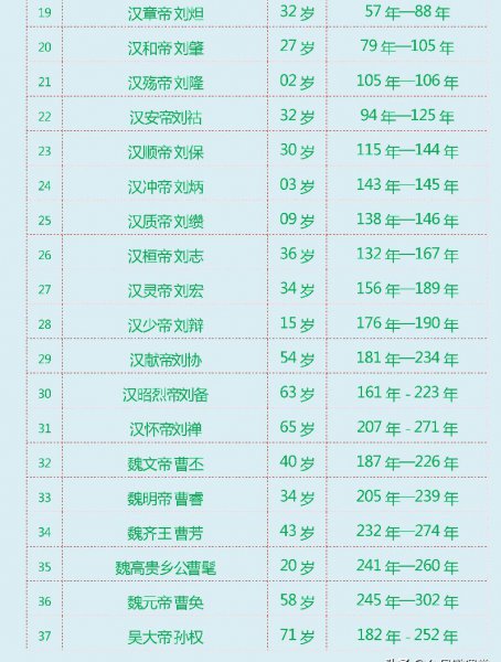 中国历史上有多少个皇帝