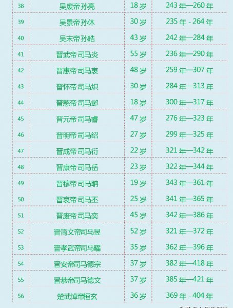 中国历史上有多少个皇帝