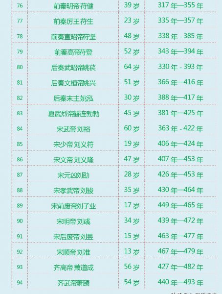 中国历史上有多少个皇帝