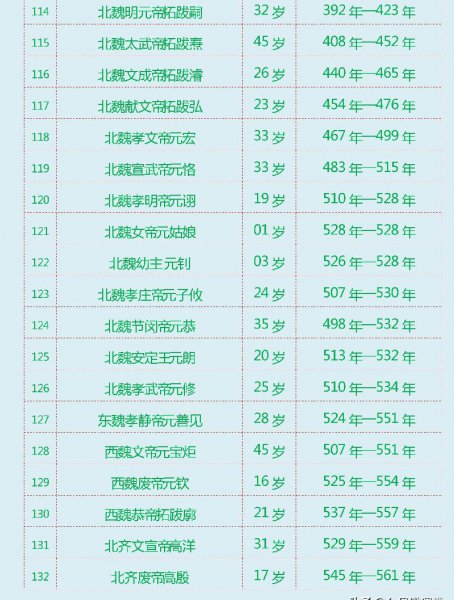 中国历史上有多少个皇帝