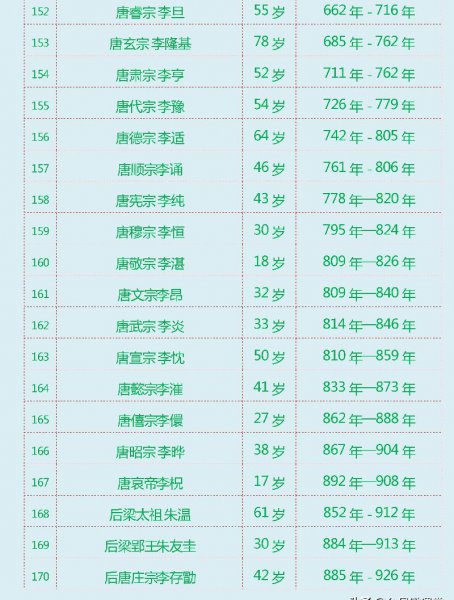 中国历史上有多少个皇帝