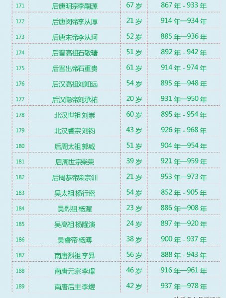 中国历史上有多少个皇帝