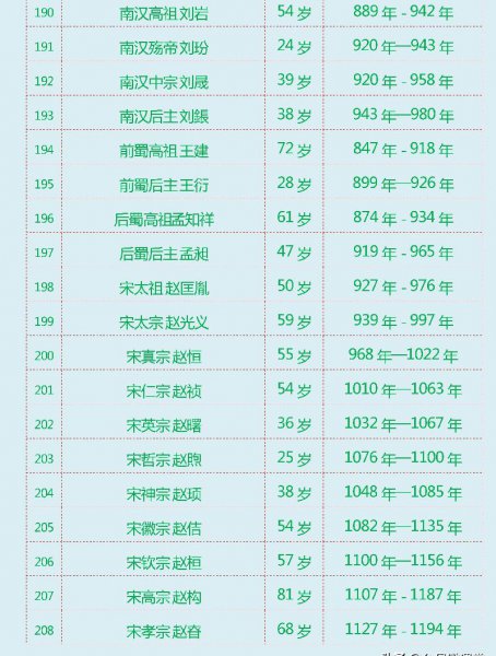 中国历史上有多少个皇帝