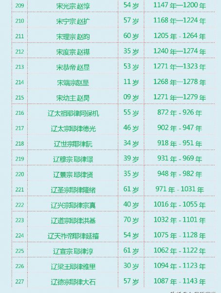 中国历史上有多少个皇帝