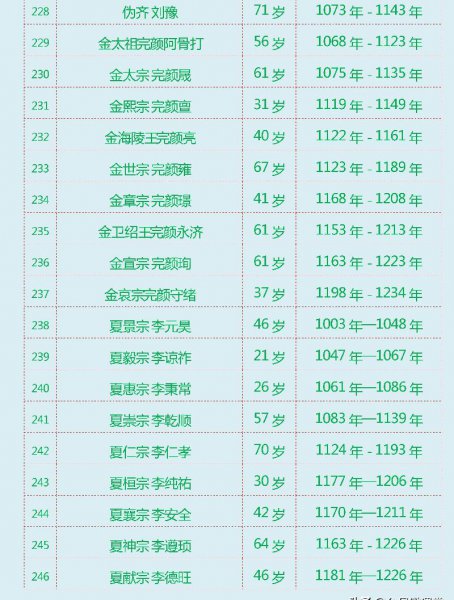 中国历史上有多少个皇帝