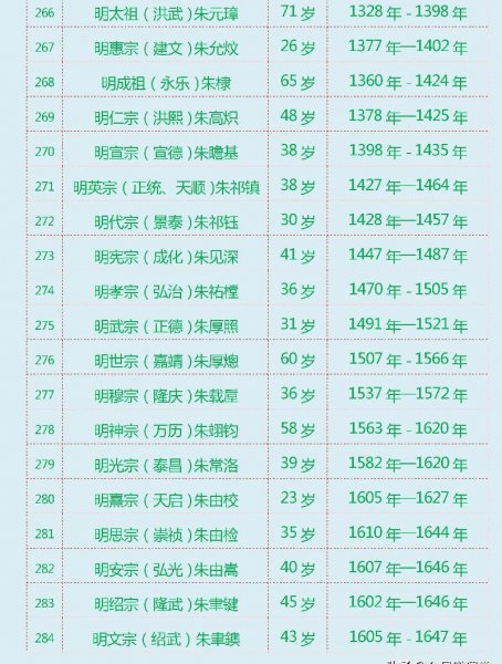 中国历史上有多少个皇帝