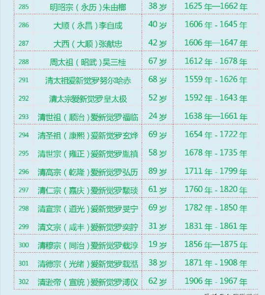 中国历史上有多少个皇帝