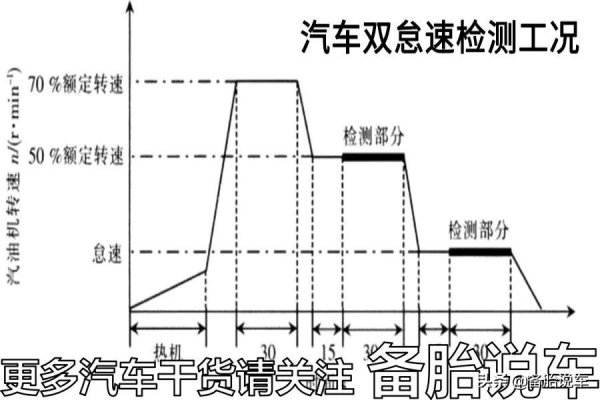 自动挡一脚油门5000转伤车吗