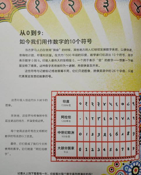 阿拉伯数字是哪个国家发明的