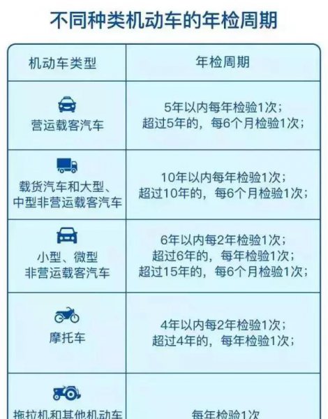 行驶证上的检验有效期是什么意思
