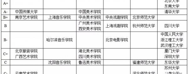 艺校学费一年多少钱