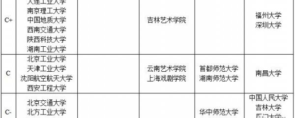 艺校学费一年多少钱