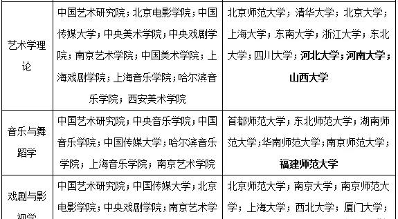 艺校学费一年多少钱