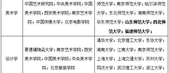 艺校学费一年多少钱